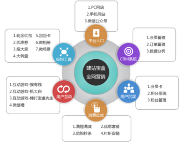 網(wǎng)民吹捧下的華為年終獎——看營銷如何更好利用人性外呼系統(tǒng)