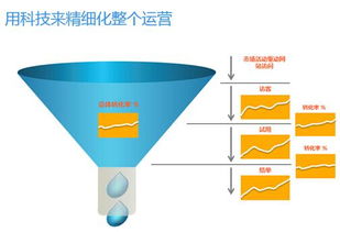 以客戶為王 借助CloudCC構建超強銷售體系，驅動企業持續增長