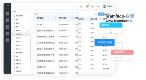 CRM系統(tǒng)中的報(bào)價(jià)管理 流程、功能與價(jià)值體現(xiàn)