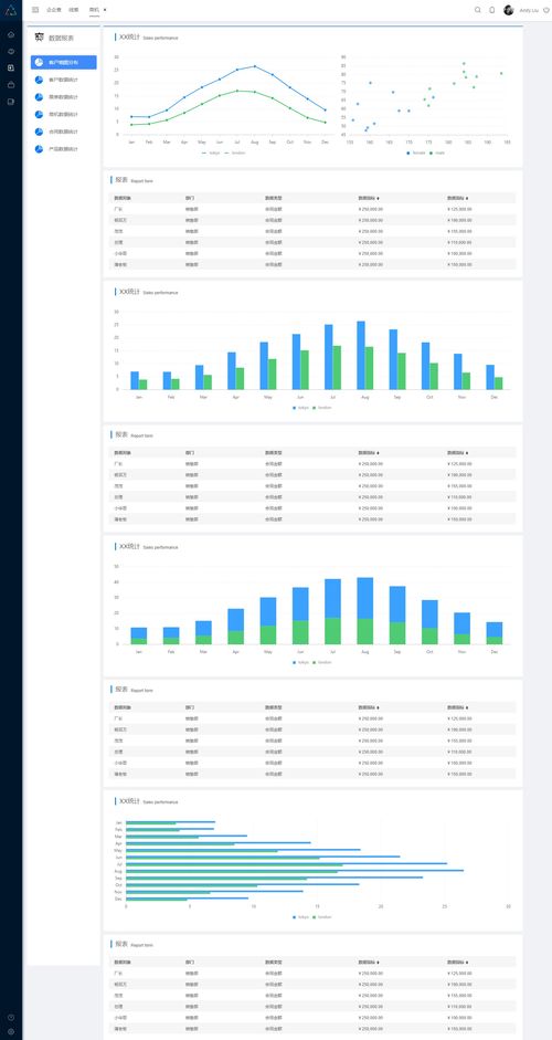 一體化企業(yè)管理系統(tǒng)原型設(shè)計(jì) 集成HRM、CRM、OA與數(shù)據(jù)分析的核心模塊
